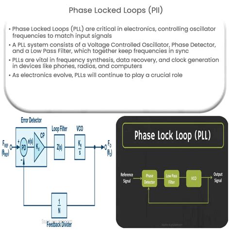 6.9: Phase Locked Loop (PLL) .